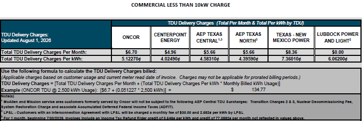 BUS TDU Charges